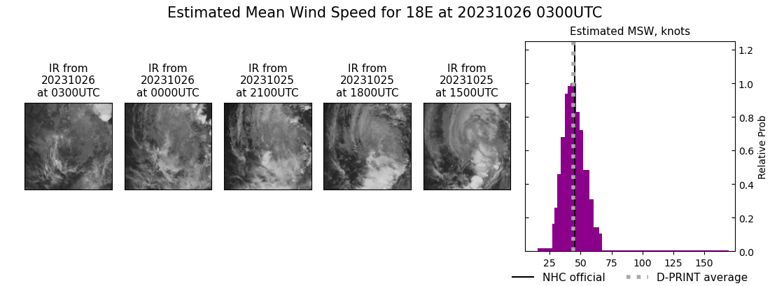 current 18E intensity image