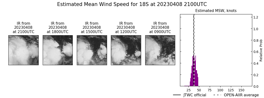 current 18S intensity image