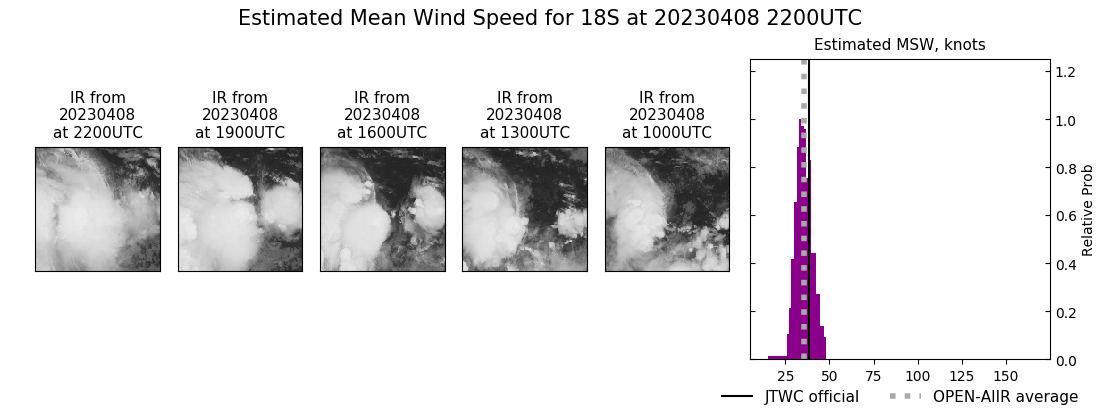 current 18S intensity image