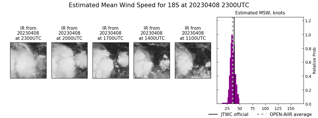 current 18S intensity image