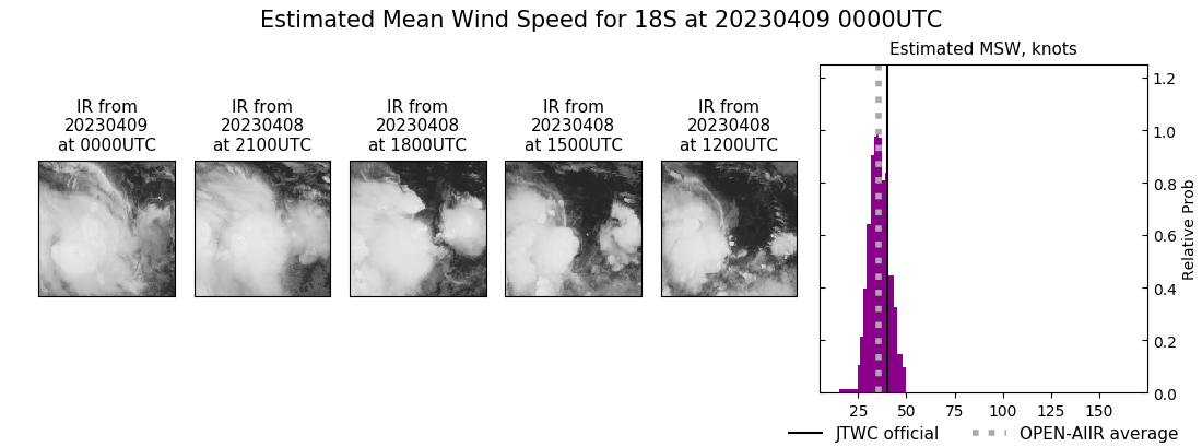 current 18S intensity image