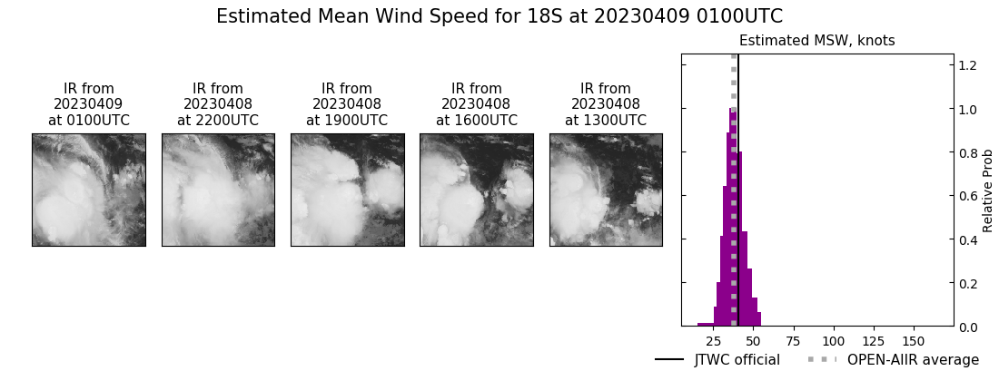 current 18S intensity image