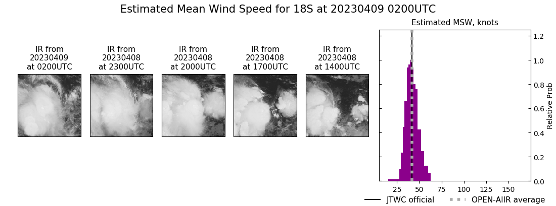 current 18S intensity image