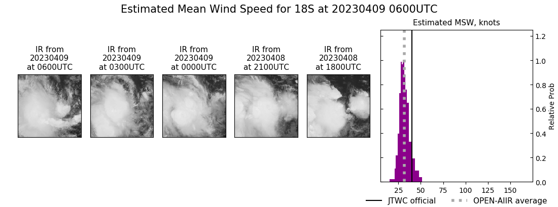 current 18S intensity image