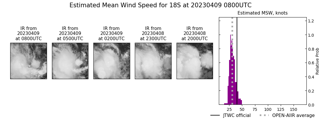 current 18S intensity image