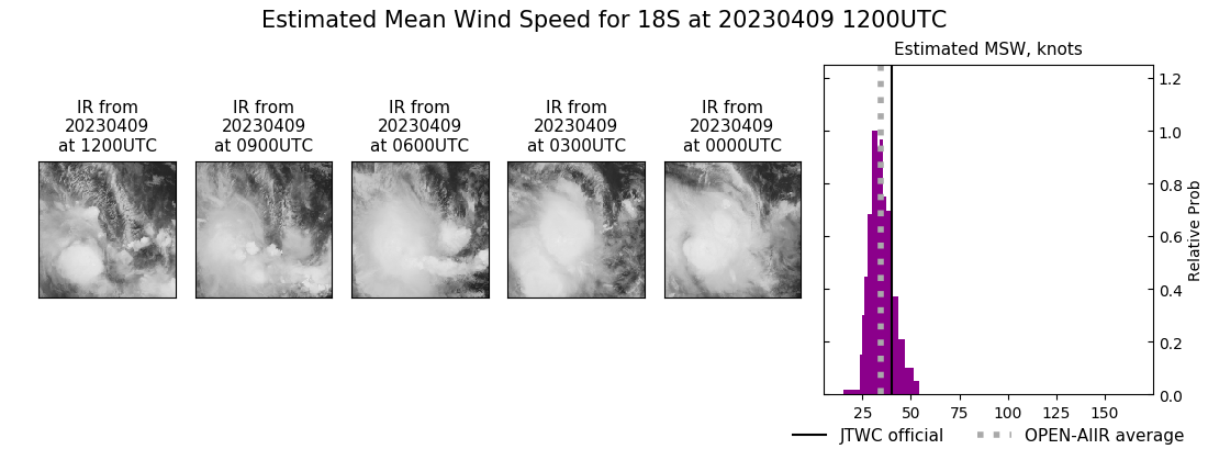 current 18S intensity image