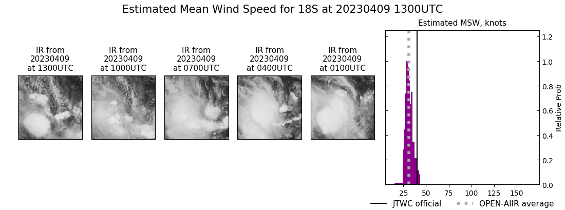 current 18S intensity image