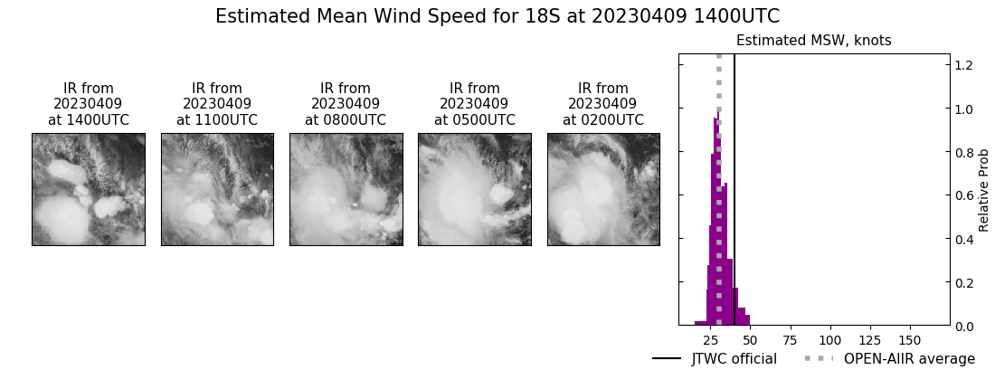 current 18S intensity image