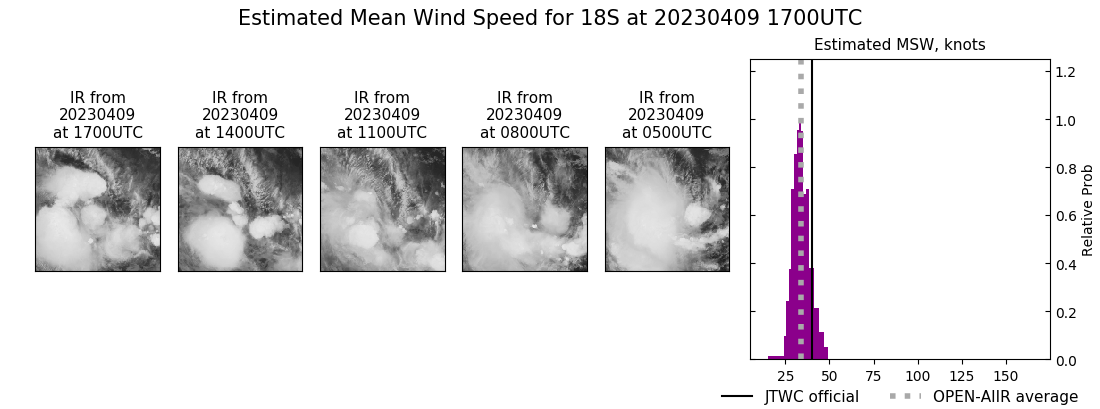 current 18S intensity image