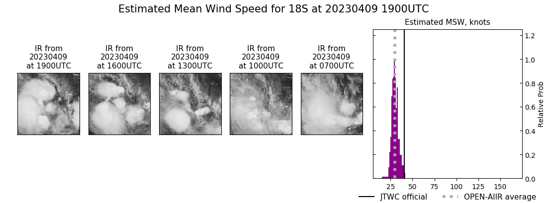 current 18S intensity image