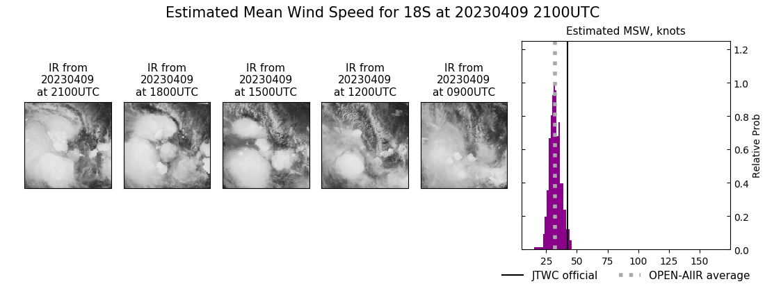 current 18S intensity image