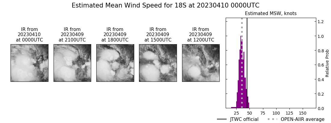 current 18S intensity image