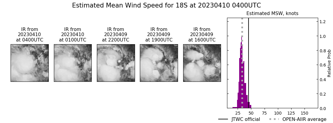 current 18S intensity image