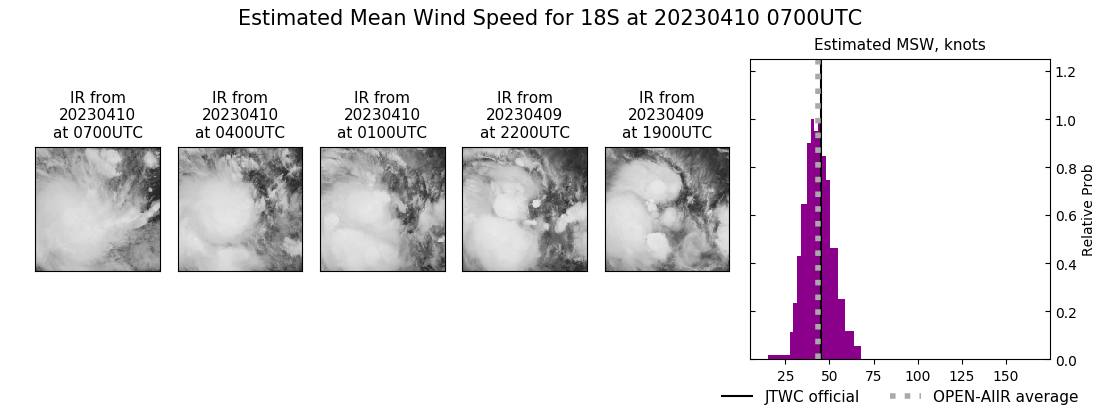 current 18S intensity image