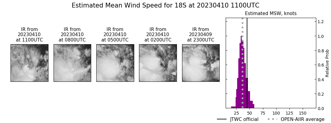 current 18S intensity image