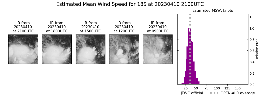 current 18S intensity image