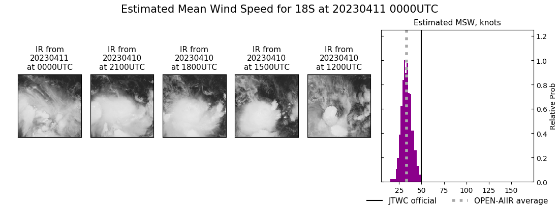 current 18S intensity image