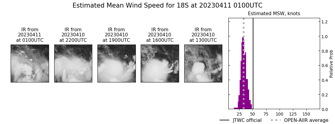 current 18S intensity image