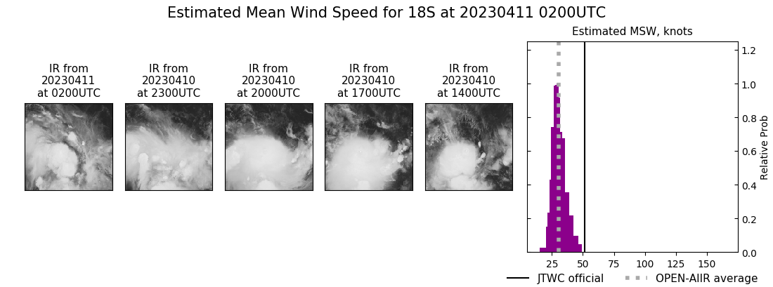 current 18S intensity image