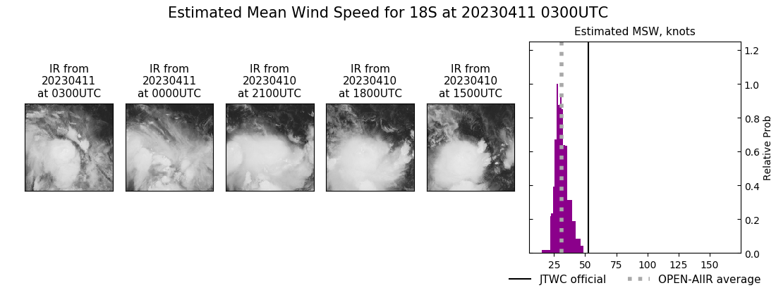 current 18S intensity image