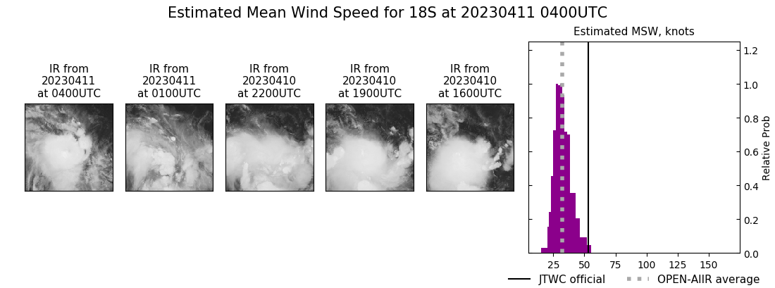 current 18S intensity image