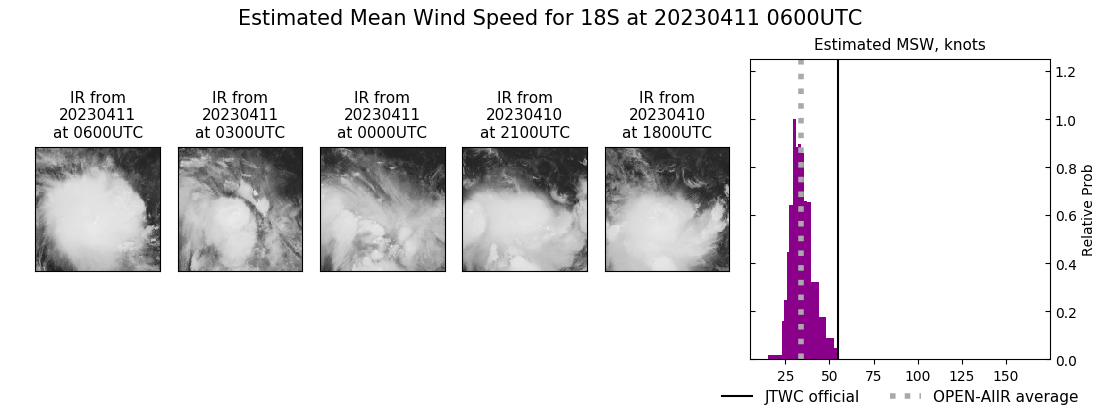 current 18S intensity image