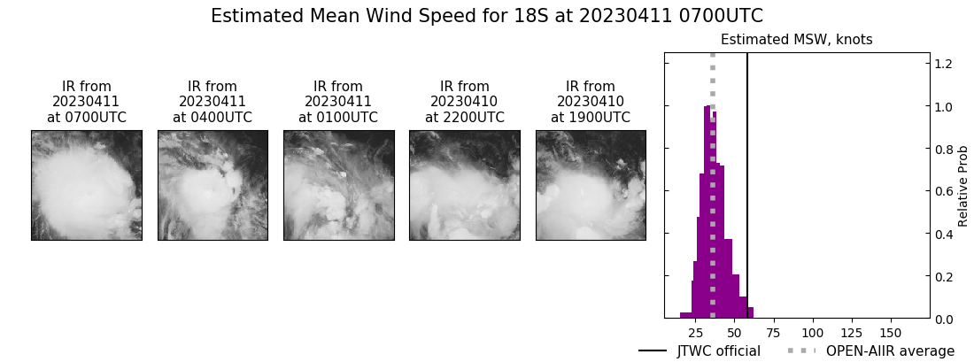 current 18S intensity image