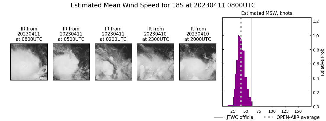 current 18S intensity image