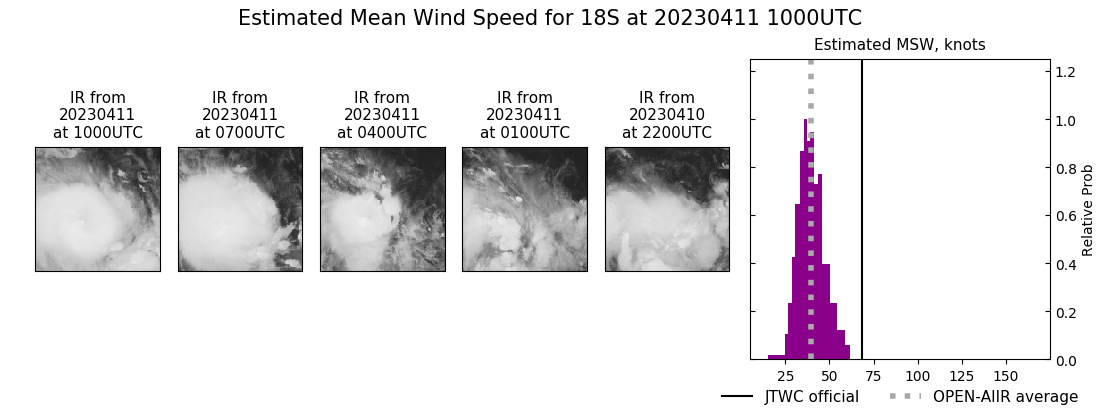 current 18S intensity image