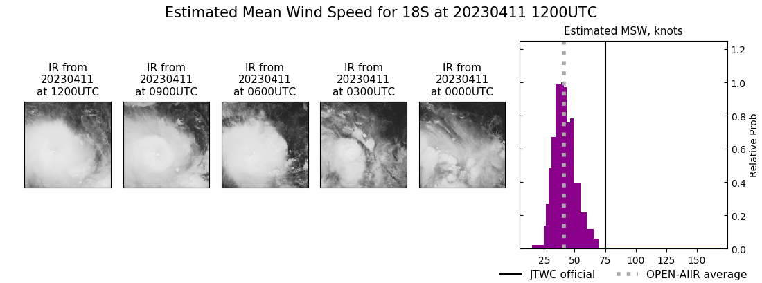 current 18S intensity image