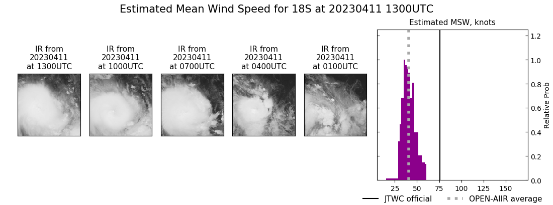 current 18S intensity image