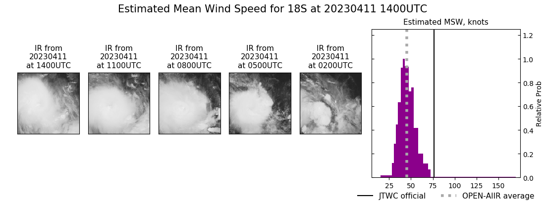 current 18S intensity image