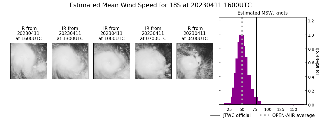 current 18S intensity image