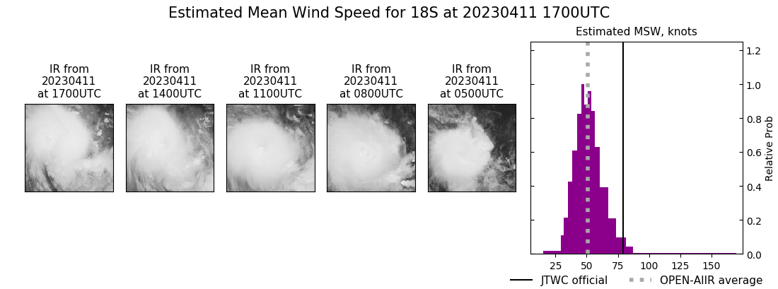 current 18S intensity image