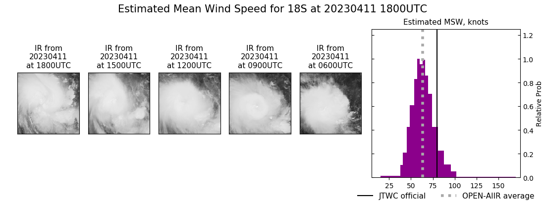 current 18S intensity image