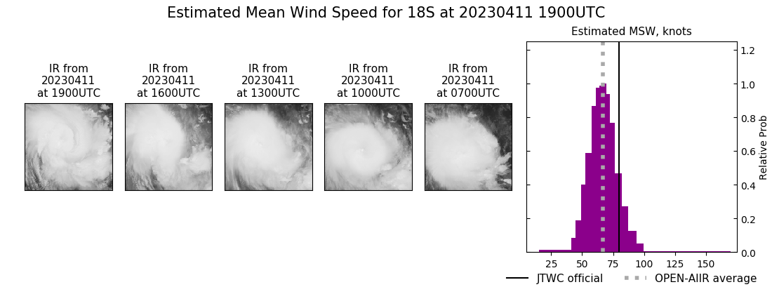 current 18S intensity image