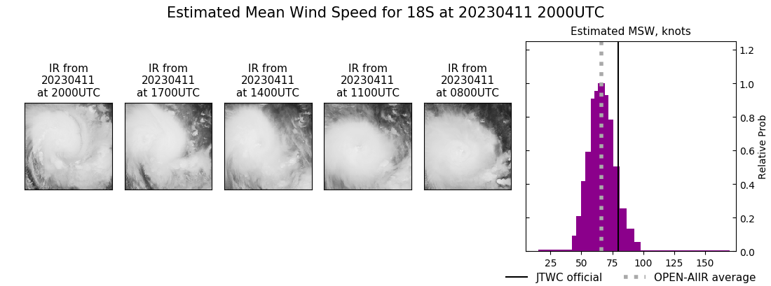 current 18S intensity image