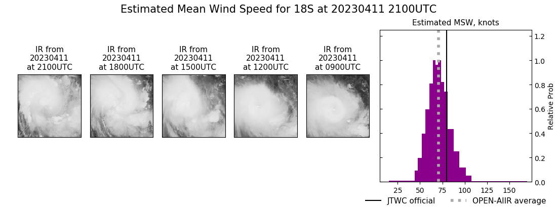 current 18S intensity image