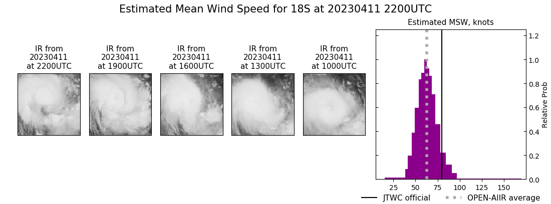 current 18S intensity image