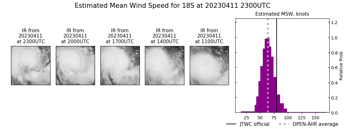 current 18S intensity image