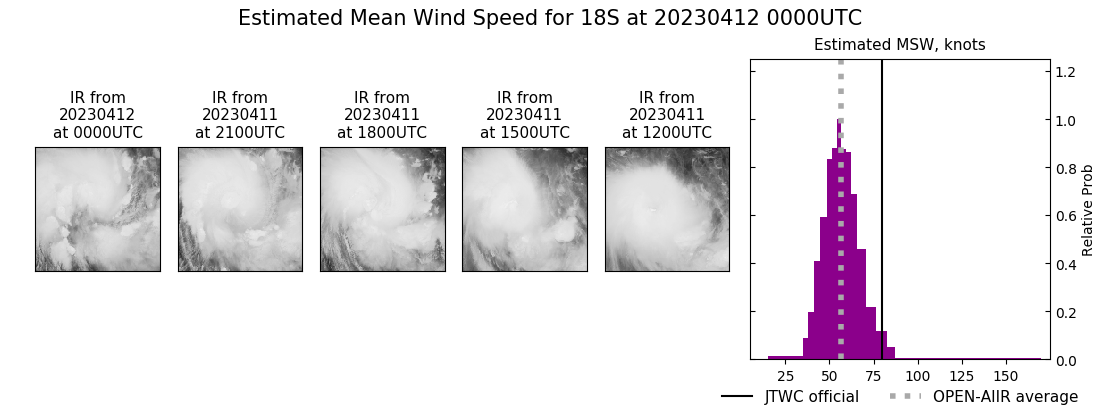 current 18S intensity image