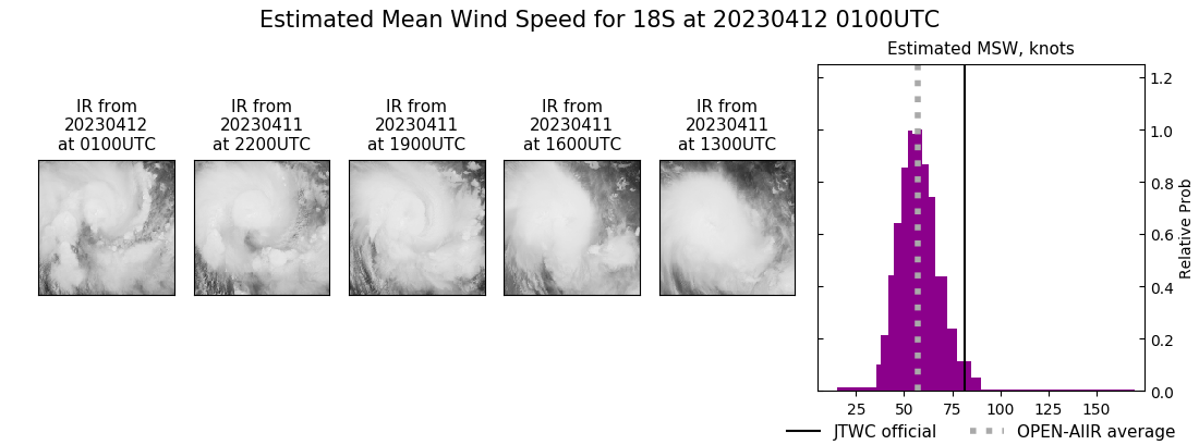 current 18S intensity image