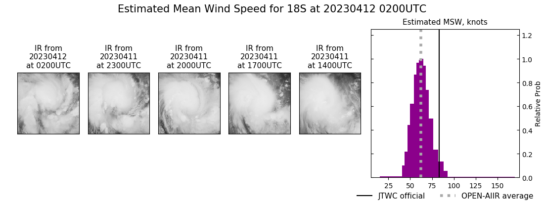 current 18S intensity image