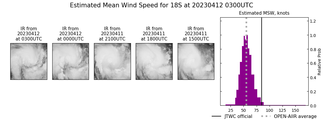 current 18S intensity image