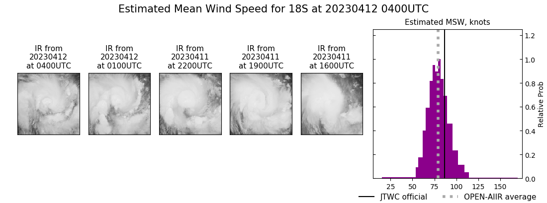 current 18S intensity image