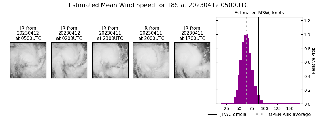 current 18S intensity image