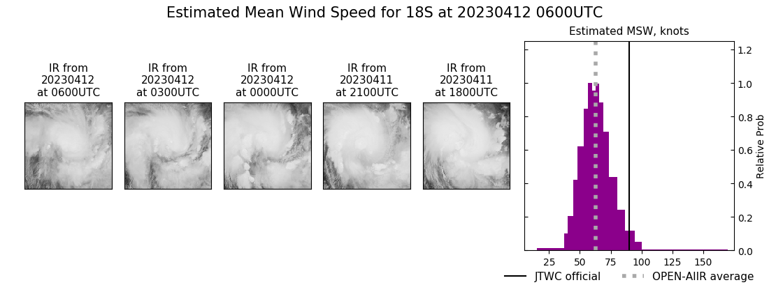 current 18S intensity image