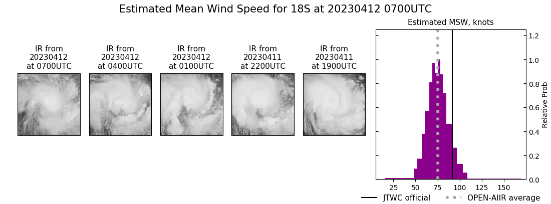 current 18S intensity image