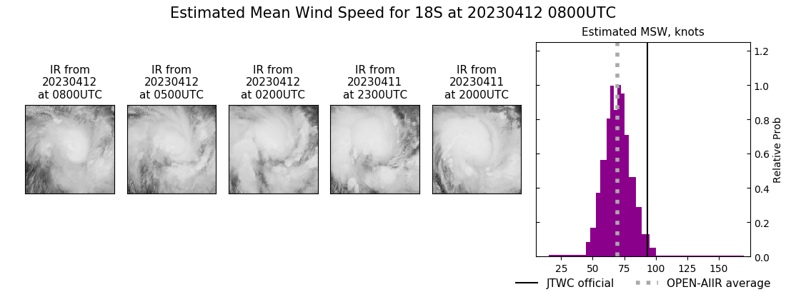 current 18S intensity image