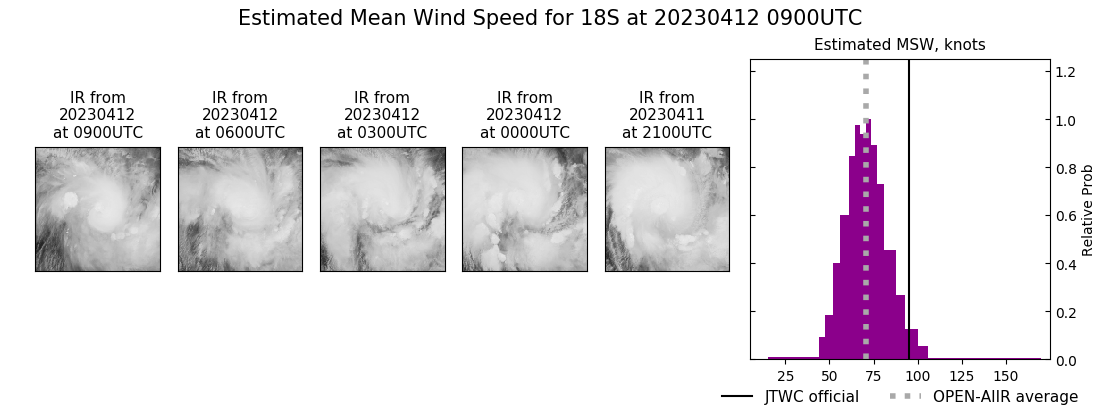 current 18S intensity image